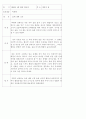 2004 동전보건진료소 21페이지