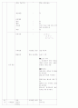 2004 동전보건진료소 28페이지