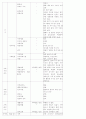 2004 동전보건진료소 29페이지