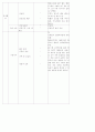 2004 동전보건진료소 30페이지