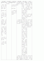 2004 동전보건진료소 34페이지
