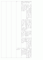 2004 동전보건진료소 35페이지