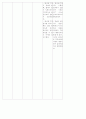 2004 동전보건진료소 36페이지