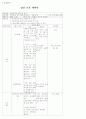 2004 동전보건진료소 37페이지