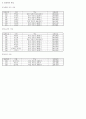 2004 동전보건진료소 40페이지