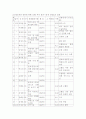 보건진료소 실습레포트 17페이지