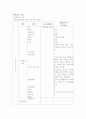 보건진료소 실습레포트 24페이지