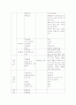 보건진료소 실습레포트 26페이지