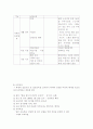 보건진료소 실습레포트 27페이지