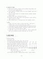 표면장력 측정 결과보고서 4페이지
