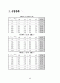 표면장력 측정 결과보고서 6페이지