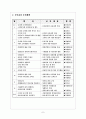 부모교육 프로그램(어린이집-유치원) 7페이지