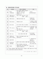 부모교육 프로그램(어린이집-유치원) 14페이지