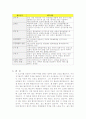 할로겐 램프에 대해서 7페이지