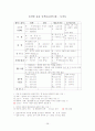 원예산물저장학에서 농산물품질관리사에 대한 자료 28페이지
