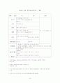원예산물저장학에서 농산물품질관리사에 대한 자료 33페이지