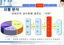 라네즈 마케팅 성공사례 분석 15페이지
