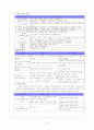 약품취급(실험시 필요한 기본조작) 정리 7페이지