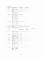 case study(십이지장 궤양) 15페이지