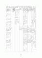 case study(십이지장 궤양) 24페이지