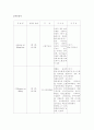 진단검서&약물치료 4페이지