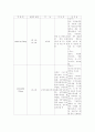 진단검서&약물치료 6페이지