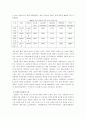 업종에 따른 기업의 정보화 (경영정보학) 4페이지