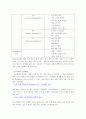 업종에 따른 기업의 정보화 (경영정보학) 8페이지