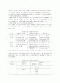 업종에 따른 기업의 정보화 (경영정보학) 10페이지
