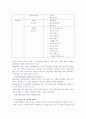 업종에 따른 기업의 정보화 (경영정보학) 11페이지