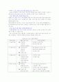 업종에 따른 기업의 정보화 (경영정보학) 12페이지