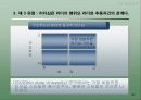 리더십 이론 22페이지