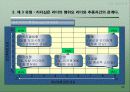 리더십 이론 25페이지