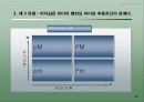 리더십 이론 29페이지