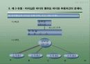 리더십 이론 32페이지