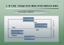리더십 이론 33페이지