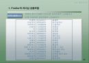 리더십 이론 40페이지