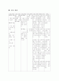 COPD 간호진단 6개 3페이지