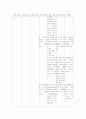 COPD 간호진단 6개 4페이지