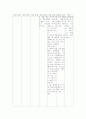 COPD 간호진단 6개 6페이지