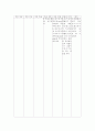 COPD 간호진단 6개 7페이지