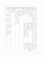 COPD 간호진단 6개 8페이지