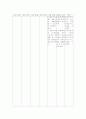 COPD 간호진단 6개 9페이지