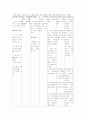 COPD 간호진단 6개 10페이지