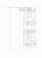 COPD 간호진단 6개 11페이지
