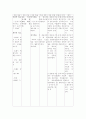 COPD 간호진단 6개 12페이지