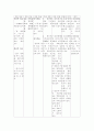 COPD 간호진단 6개 14페이지