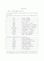 [다국적기업]  SM자동차 성공전략 - 르노삼성 - 4페이지