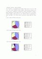 [다국적기업]  SM자동차 성공전략 - 르노삼성 - 5페이지