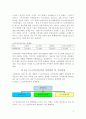 [다국적기업]  SM자동차 성공전략 - 르노삼성 - 6페이지